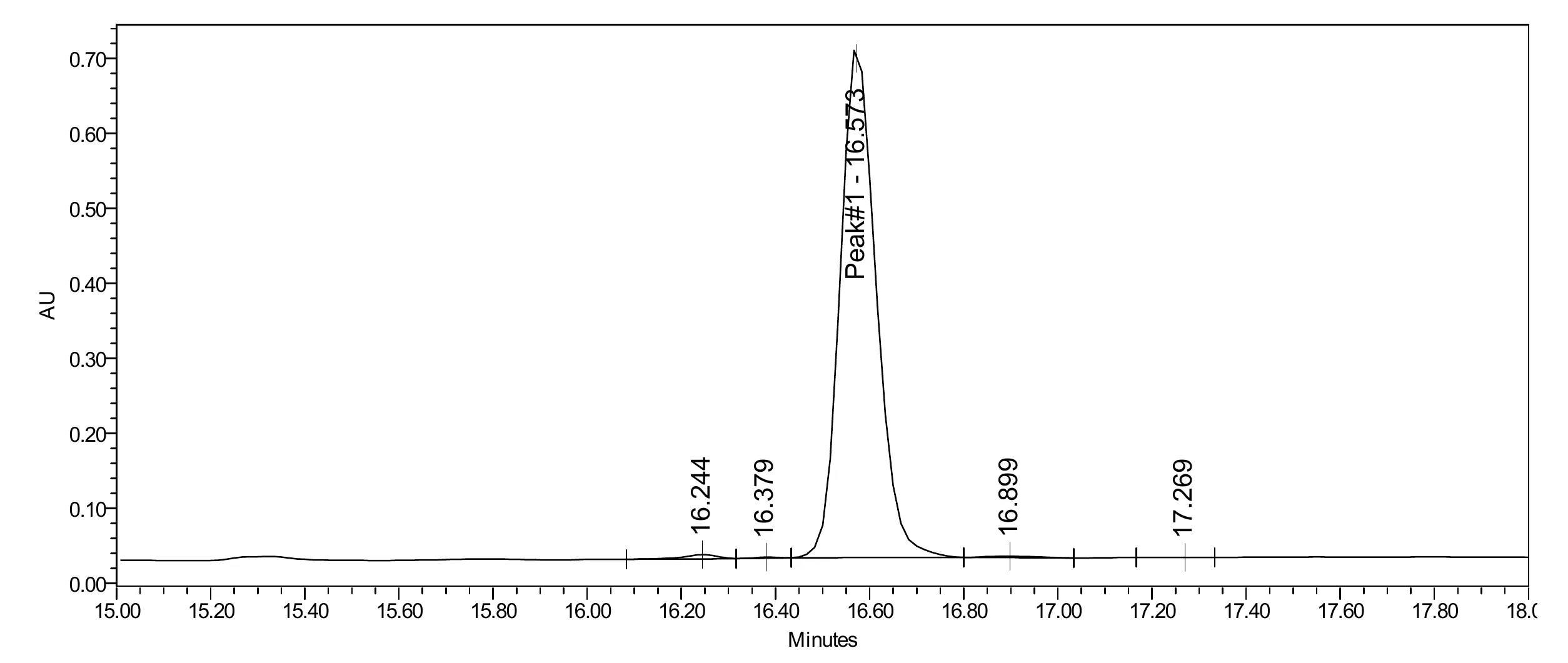 Certificate of Analysis — 5mg — Sermorelin